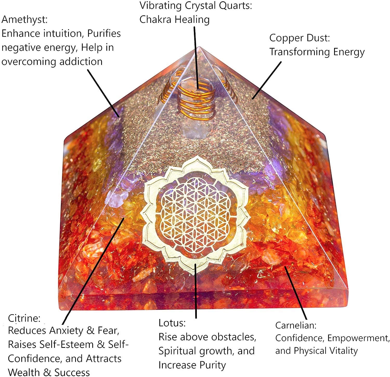 Version 1.0.0 Crystal Orgonite Pyramid - Image 1